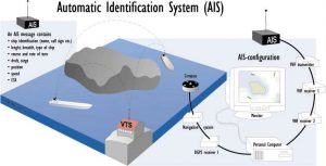 How AIS Works. Diagram credit: Finnish Maritime Administration