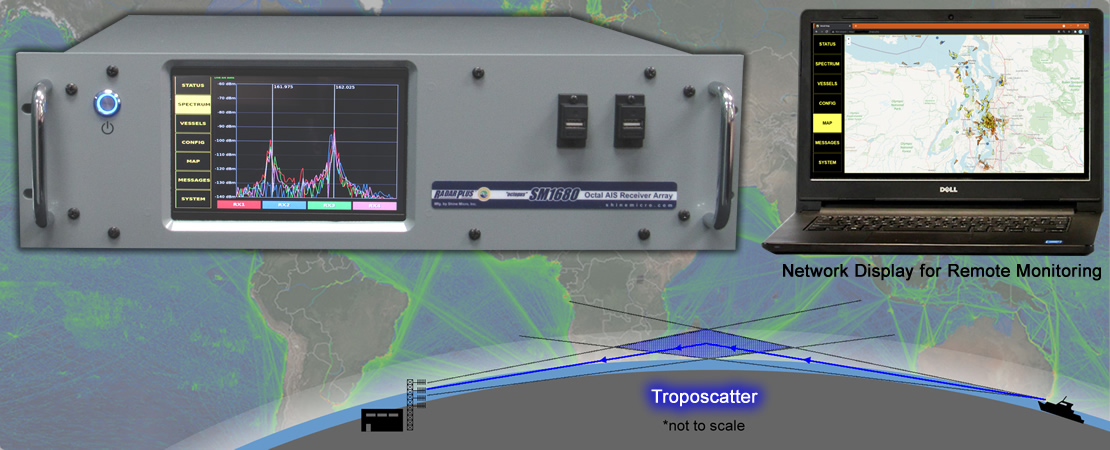 Over the Horizon AIS Monitoring with SM1680 using troposcatter